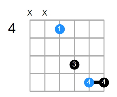 F#sus Chord